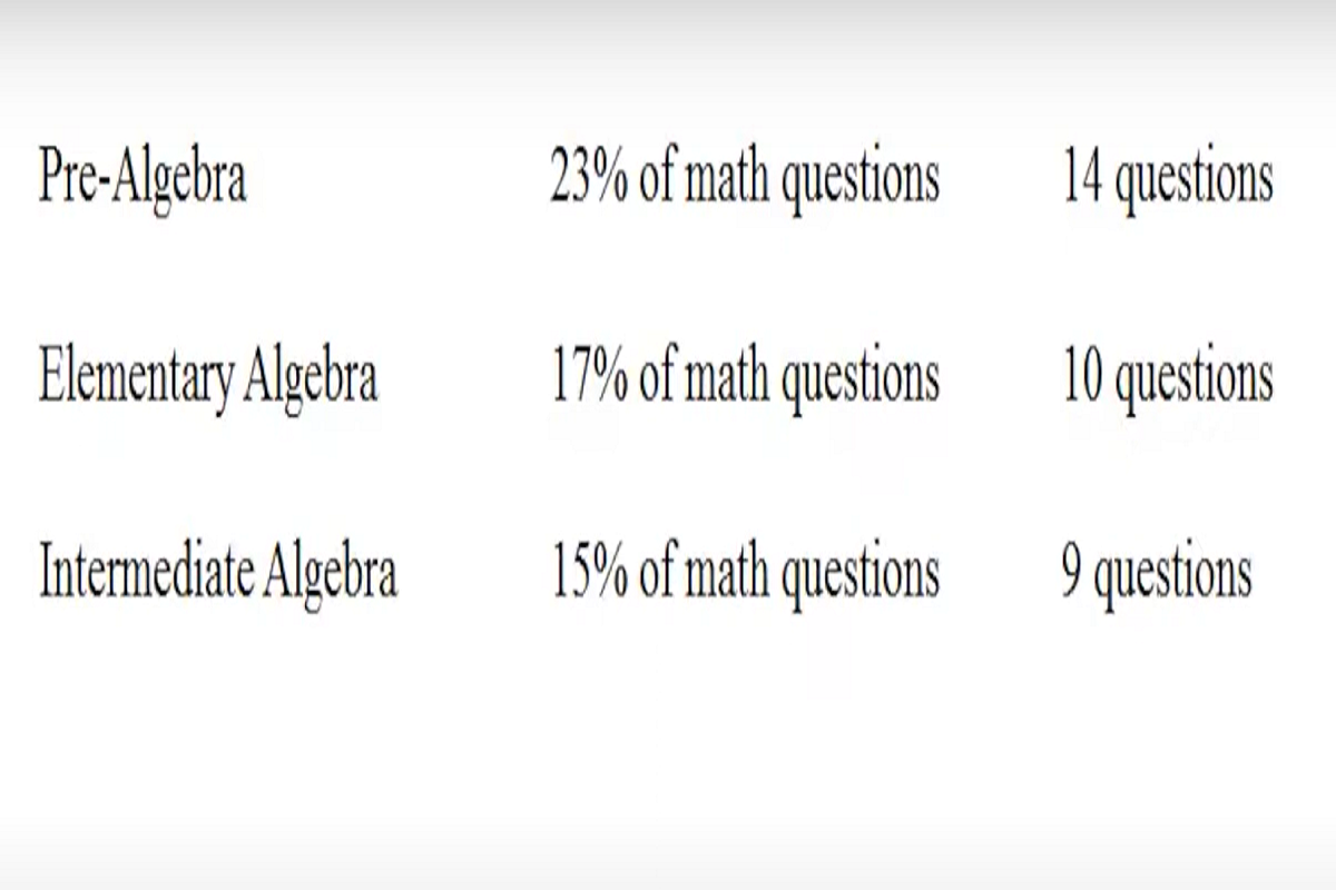 Algebra for the ACT