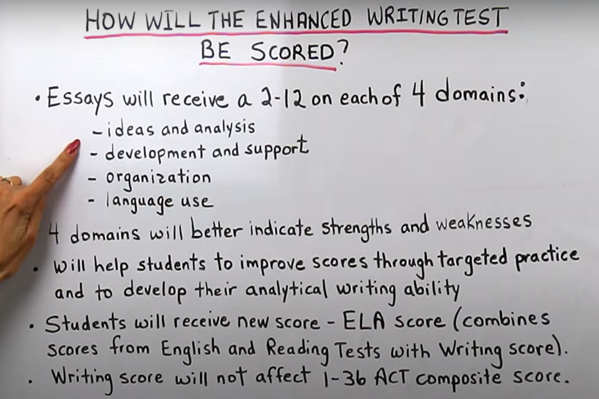 Get Ready for ACT Essay Changes, Fall 2015