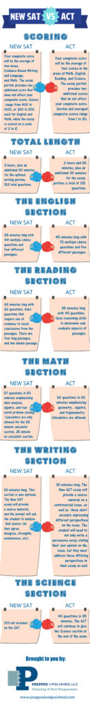 Prepped and Polished SAT ACT infographic