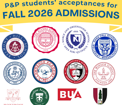 SSAT and ISEE Test Prep Results are in